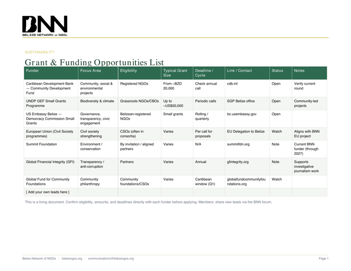 Grant & Funding Opportunities List — front page